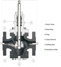 SEI TDS internals